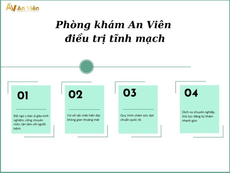 Phòng khám An Viên điều trị tĩnh mạch uy tín nhất hiện nay 12 Phòng khám An Viên điều trị tĩnh mạch
