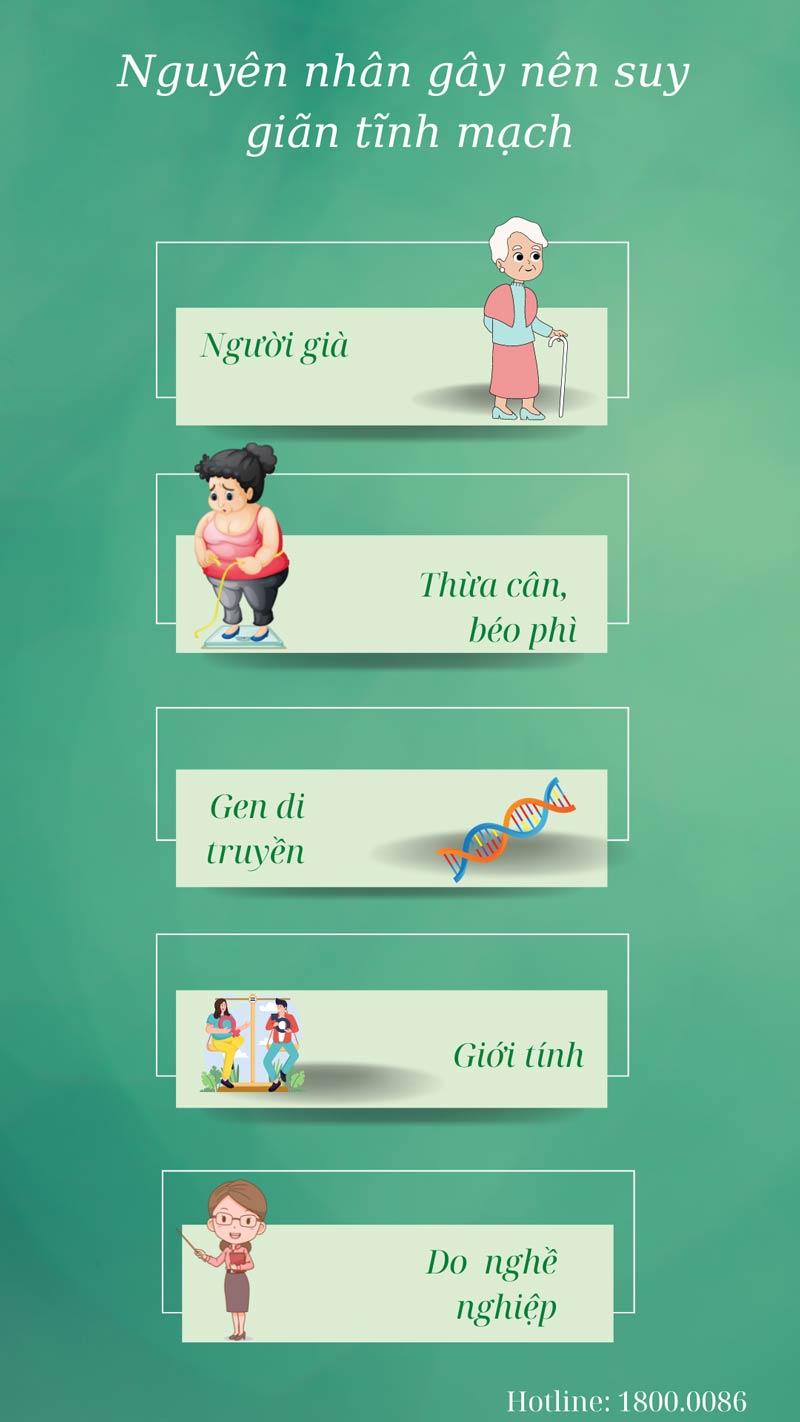Phòng khám laser tĩnh mạch An Viên 9 Phòng khám laser tĩnh mạch An Viên