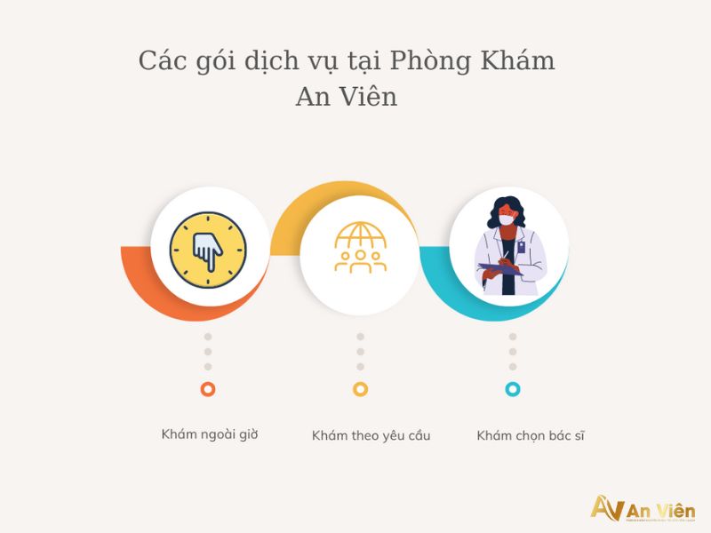 Phòng khám laser tĩnh mạch An Viên 13 Phòng khám laser tĩnh mạch An Viên