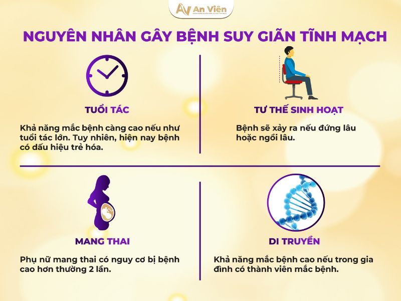 hiện tượng suy giãn tĩnh mạch