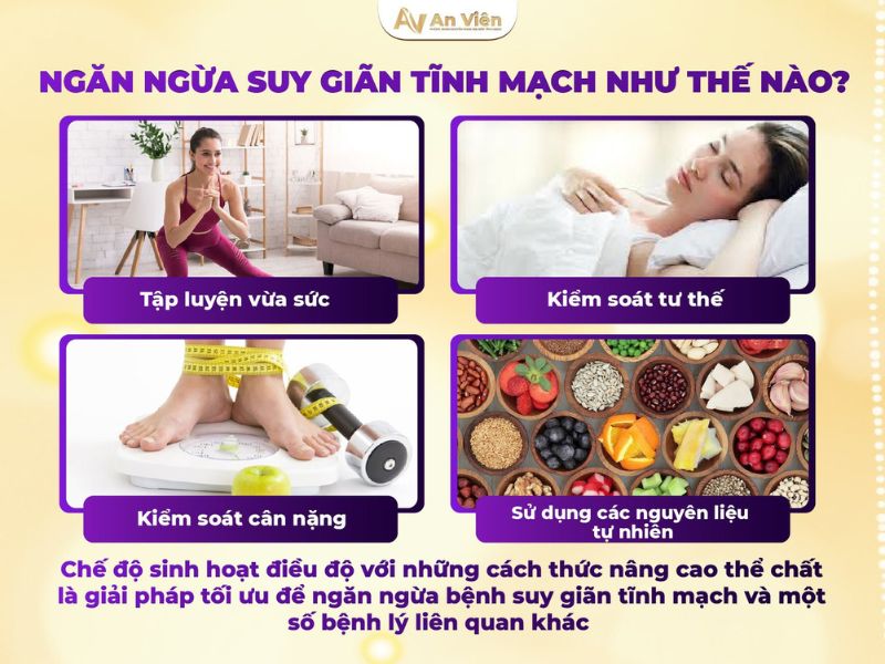 hiện tượng suy giãn tĩnh mạch