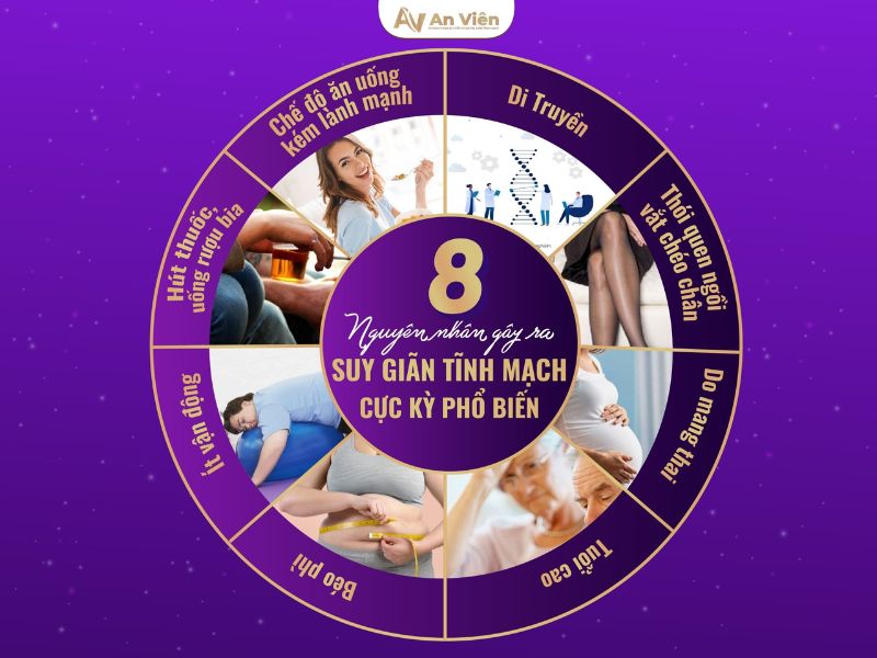 Bệnh giãn tĩnh mạch là như thế nào? Cần hiểu và xử lý đúng 11 bệnh giãn tĩnh mạch là như thế nào