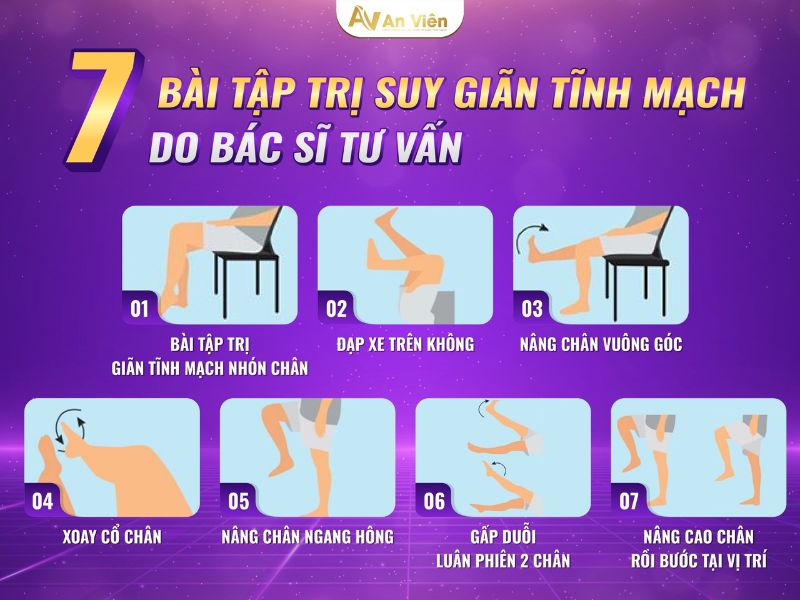 Báo giá mổ giãn tĩnh mạch chân hết bao nhiêu tiền ở An Viên 11 mổ giãn tĩnh mạch chân hết bao nhiêu tiền