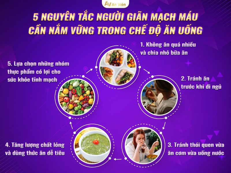 Báo giá mổ giãn tĩnh mạch chân hết bao nhiêu tiền ở An Viên 12 mổ giãn tĩnh mạch chân hết bao nhiêu tiền