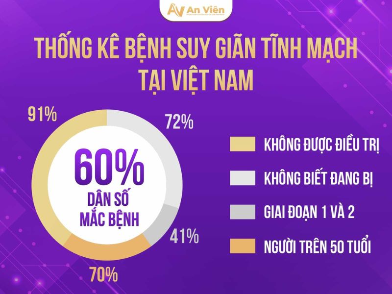 Bác sĩ hướng dẫn trị suy giãn tĩnh mạch mạn tính chi dưới với 5 phương pháp 11 suy tĩnh mạch mạn tính chi dưới