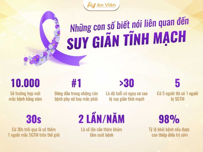 An Viên điều trị giãn tĩnh mạch chi dưới bằng keo sinh học 16 điều trị giãn tĩnh mạch chi dưới