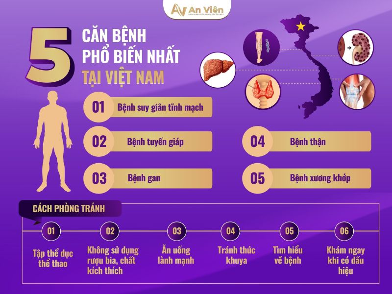 Nguyên nhân gây giãn tĩnh mạch ở người trẻ là do đâu? 10 nguyên nhân gây giãn tĩnh mạch