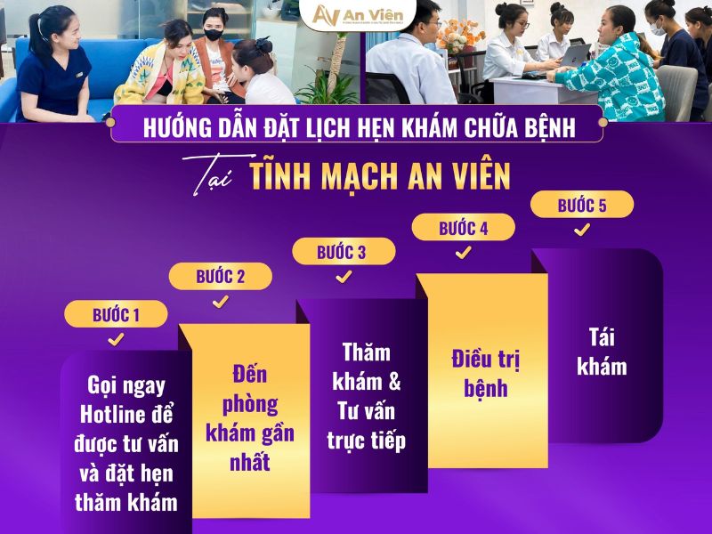 tĩnh mạch an viên