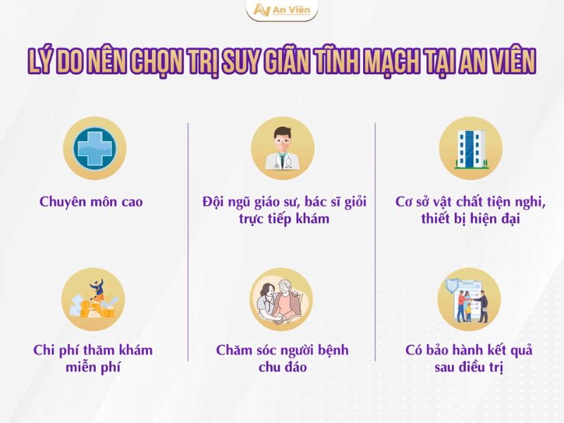 triệu chứng giãn tĩnh mạch ở chân