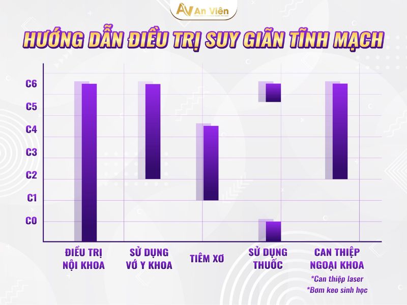 Chăm sóc giãn tĩnh mạch chân triệu chứng đúng cách 16 giãn tĩnh mạch chân triệu chứng