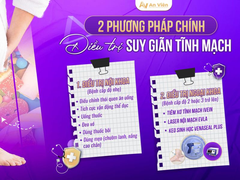 biểu hiện của giãn tĩnh mạch chân