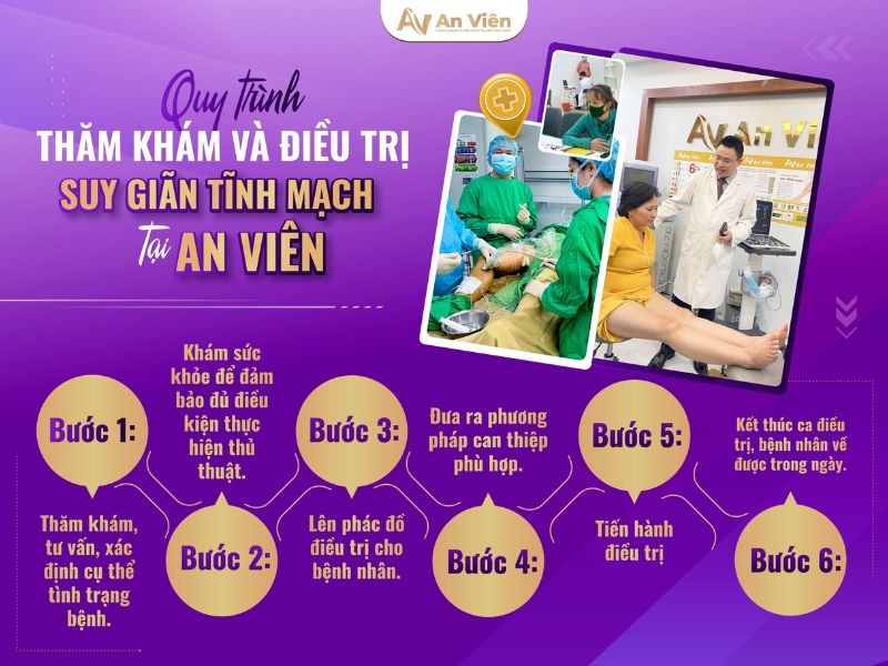 Hình ảnh giãn tĩnh mạch chi dưới qua siêu âm có ý nghĩa gì? 11 hình ảnh giãn tĩnh mạch chi dưới