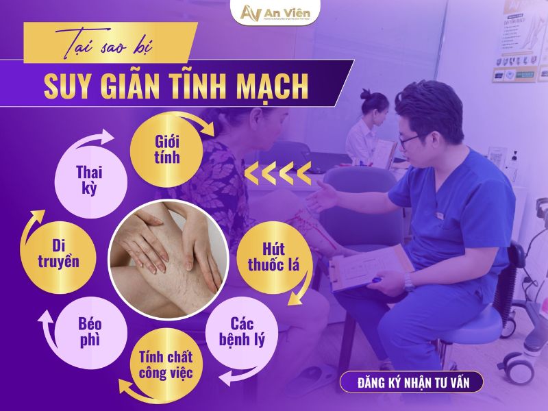 Tại sao giãn tĩnh mạch điều trị ở An Viên uy tín? 6 tại sao giãn tĩnh mạch