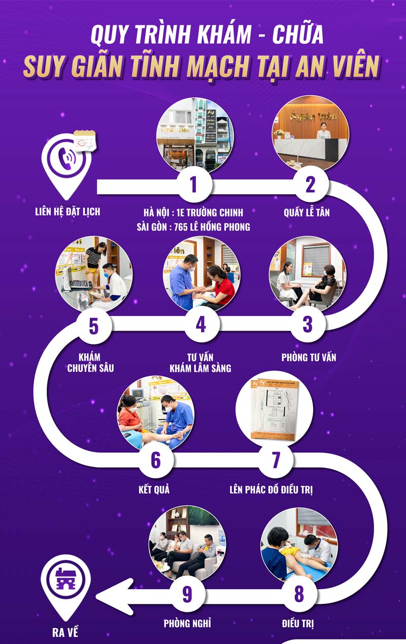 Triệu chứng suy giảm tĩnh mạch sẽ ra sao nếu để kéo dài? 17 triệu chứng suy giảm tĩnh mạch