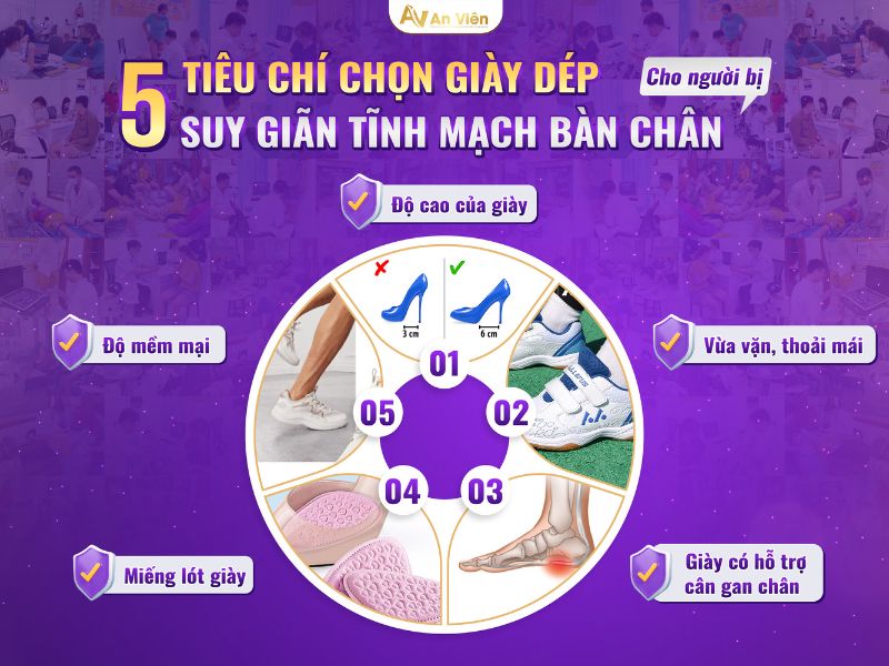 suy giãn tĩnh mạch bàn chân
