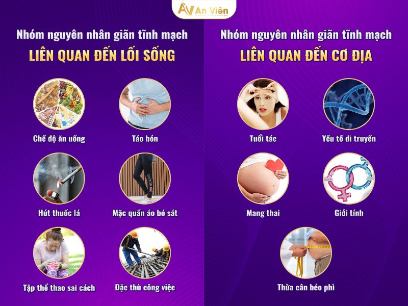 biểu hiện suy giãn tĩnh mạch
