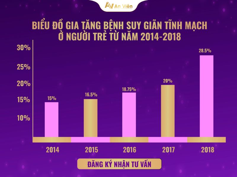 Tĩnh mạch An Viên triển khai ứng dụng công nghệ trị SGTM không mổ thành công với hơn 10.000 ca 7 Tĩnh mạch An Viên triển khai ứng dụng công nghệ