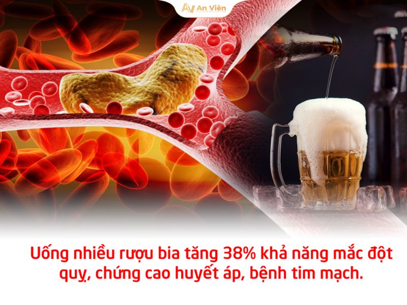 Tắc nghẽn mạch máu: Nguyên nhân, dấu hiệu và cách phòng ngừa 15 Tắc nghẽn mạch máu