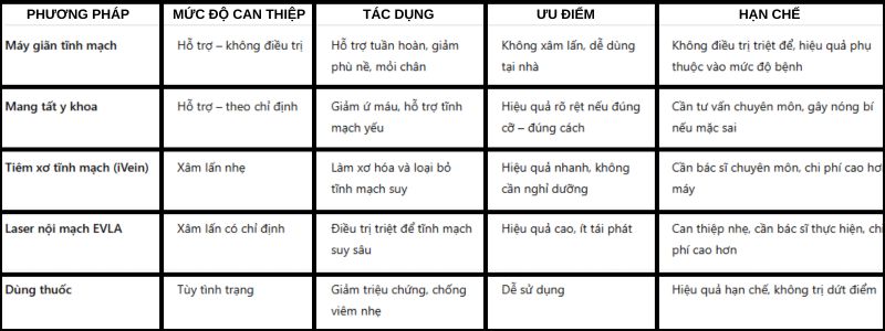 TOP 5 máy giãn tĩnh mạch được nhiều người săn lùng 2025 17 Máy giãn tĩnh mạch