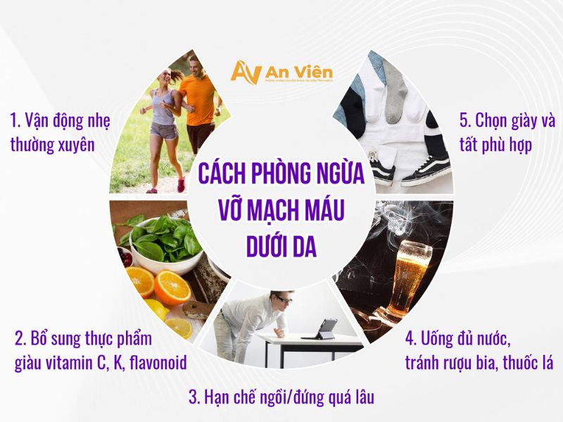 Dấu hiệu vỡ mạch máu dưới da