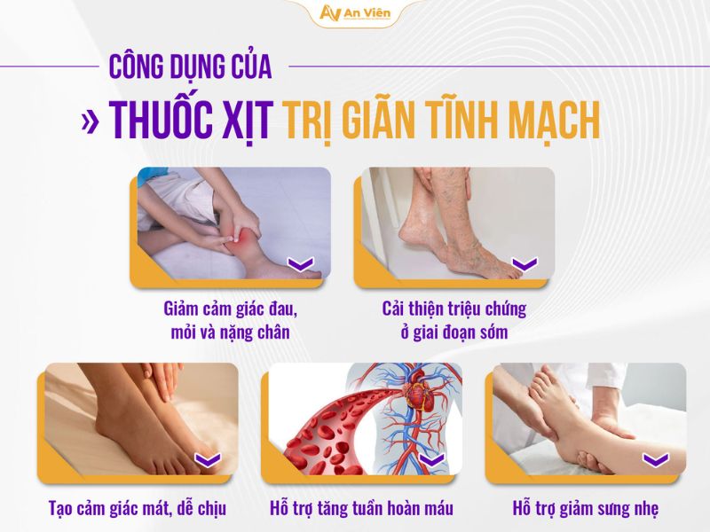 Thuốc xịt trị giãn tĩnh mạch