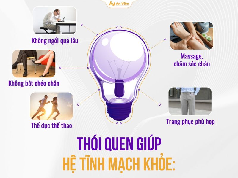 Tĩnh mạch