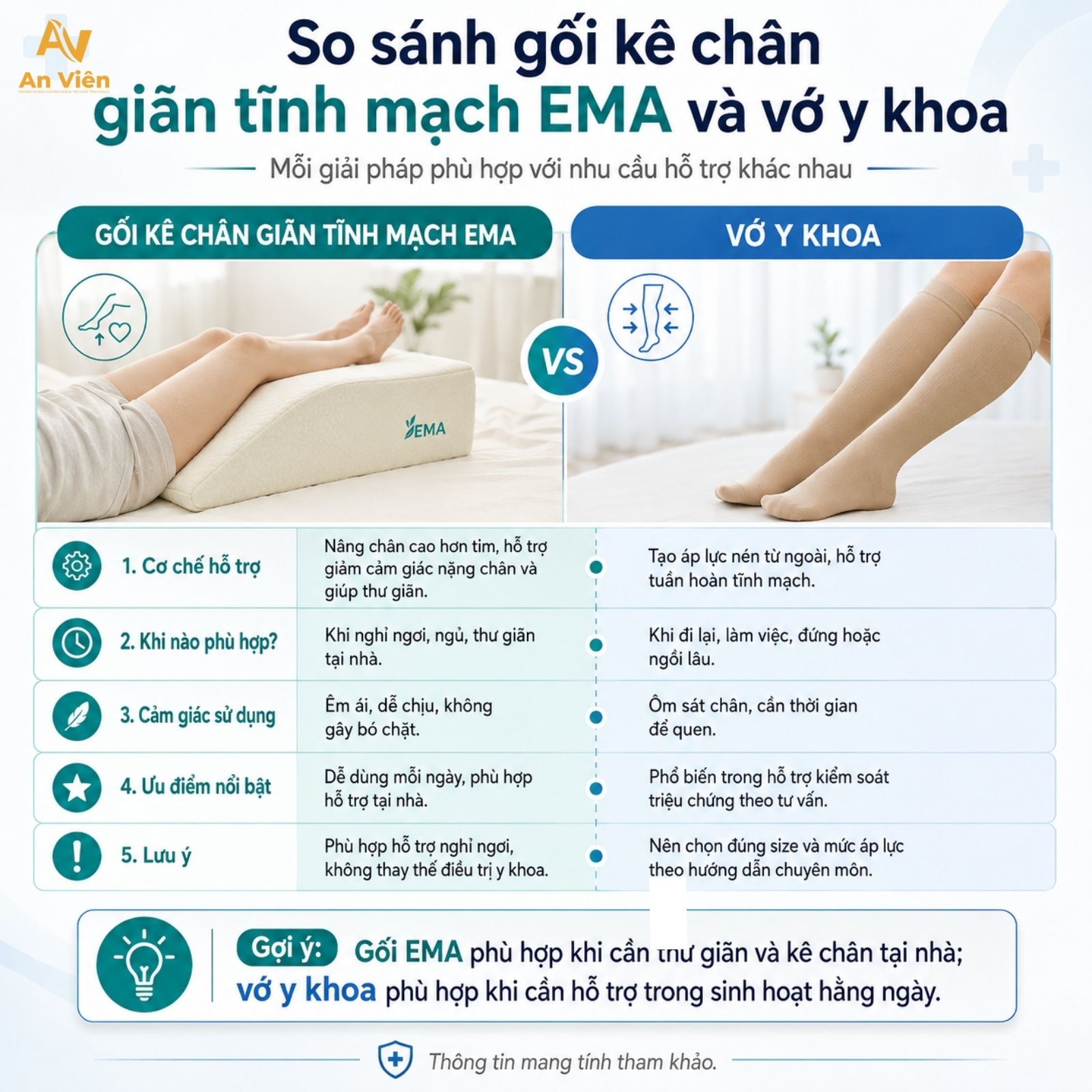 Gối kê chân giãn tĩnh mạch Ema